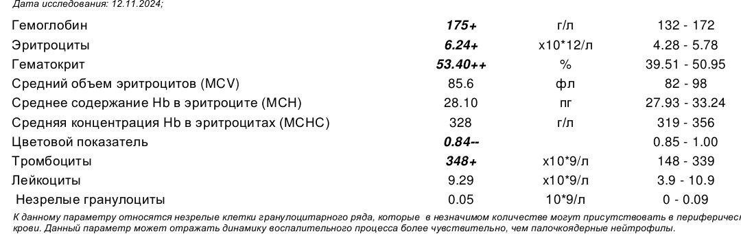 Мод на уменьшаемые таблетки. Мод на уменьшаемые таблетки