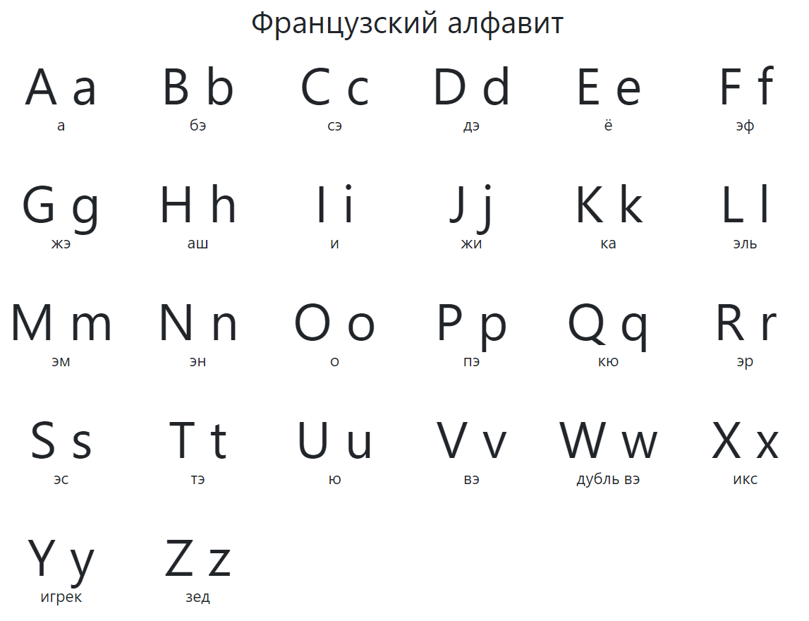 примеры алфавитов